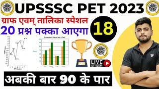 UPSSSC PET 2023 FULL PREPRATION || UPSSSC PET Math / graph CLASS 18