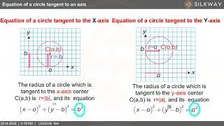 Grade 8 - Geometry - Equation of a circle tangent to an axis