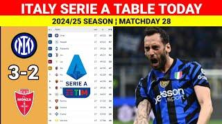 INTER MILAN vs MONZA [3-2] Italian Serie A Table Updated Today ¦ Serie A Table and Standings 2024/25