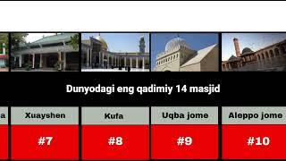 Statistika | Dunyodagi eng qadimiy 14 masjid | Gravitatsiya uz | Дунёдаги енг кадимий 14 масжид