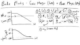 Bode Plot Gain and Phase Margin Determination