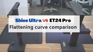 What's the difference in CZUR Curve Flatten Results - Shine Ultra vs. ET24 Pro