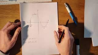 Leaving Cert ordinary Level Maths: Calculus