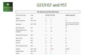 Что такое GST/HST/PST и какая между ними разница