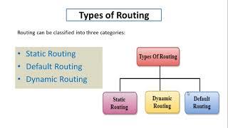 What is Routing, Static, Default, Dynamic Routing in Advance Networking