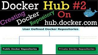 #13 Docker Hub #2 | Create Your Own Docker Repository Inside Docker Registry | NO TO PAID LEARNINGS