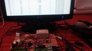 An IoT Based Patient Monitoring System using Raspberry Pi