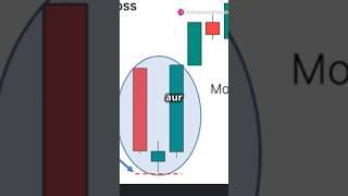 Morning star pattern #knowledge #sharemarket #stockmarket #trading #trending #morningstar #shorts