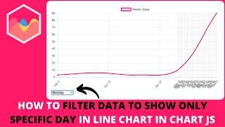 How to Filter Data To Show Only Specific Day In Line Chart in Chart JS