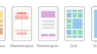 RelativeLayout in Android | Relative Layout Tutorial | Best Android Tutorial