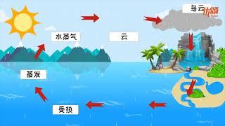 地球之天然水源 ｜ 为什么水会往上飞?｜为什么地球的水不会干枯? ｜科学【优颂 YUSO】