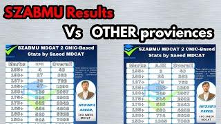 SZABMU Result||Clash between SZABMU AND KPK,UHS|KMU and UHS expected rise in merit after SZBMU mdcat