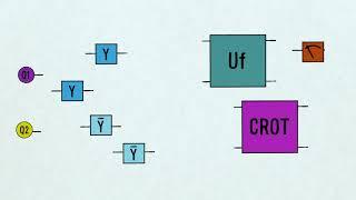 Programming on a silicon quantum chip