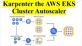 AWS EKS Cluster Autoscaling Using Karpenter |  Kubernetes Cluster Autoscaling Using Karpenter |  SRE
