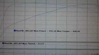 JLT Performance 2003-2004 Cobra  Intake Test CAI2-FMC-0304