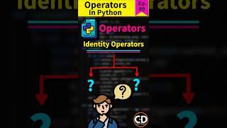 What is Identity Operator in Python? - Operators- Python Short Series Ep. 89 #python #datatypes