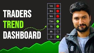 Traders Trend Dashboard Indicator TradingView