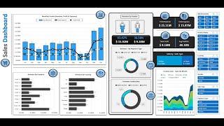 Mastering Excel: Build Your Own Sales Dashboard