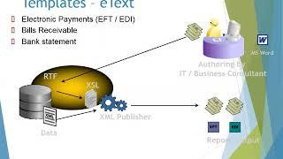 XML Publisher - Simple Report For Newbie