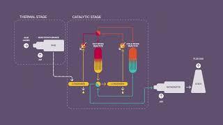 Axens SmartSulf®️ Technology - Up to 99.7% Sulfur Recovery without TGTU  (with subtitles)