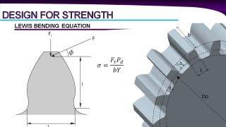 Gear Design | Spur Gears