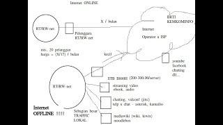 20200506 Internet OFFLINE supaya RTRWNet unlimited dan MURAH