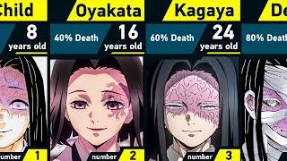 Evolution of Kagaya Ubuyashiki | Demon Slayer