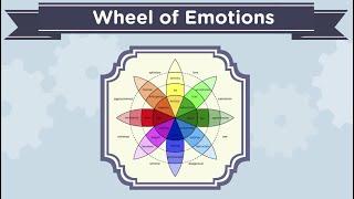 Plutchik Wheel Of Emotions