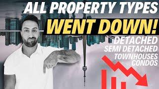 TORONTO HOME PRICES FELL ACROSS ALL TYPES l Here's What Will Happen Next...