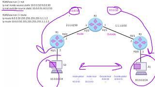 Cisco IP NAT Outside vs Inside