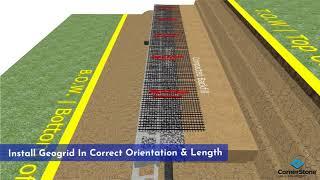 Step 3 Geogrid and Backfill your retaining wall