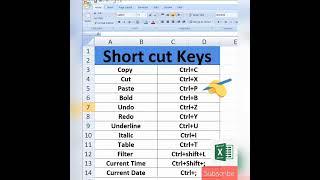 #Excel shortcut keys, #Current time, #Current date, #How to use excel, #excel,#ms excel master 22