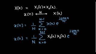 Mod6 Lec4: Circular Convolution