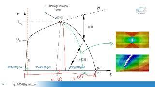 Ductile Damage evolution in Abaqus (02 - Effect of Fracture strain on Element deletion)