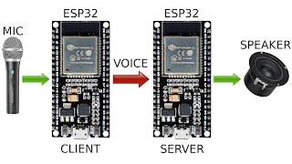 Voice transfer between two ESP32 modules using VS1003