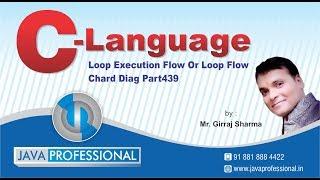 working of for loop in c| for loop in c| execution flow of loop| flowchart looping problems |Part439