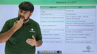 Selenium V's QTP