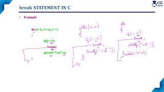 break Statement in C | Jump Statements | Lec 84 | C Programming Tutorials