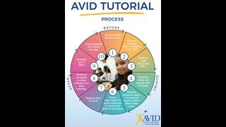 AVID Tutorials