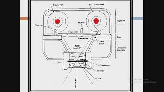 Pg Lect4 Types of aerial cameras,Components of single lens frame aerial camera