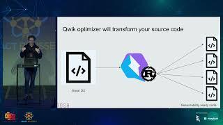 Be Qwik don't ship javascript - Antoine Pairet