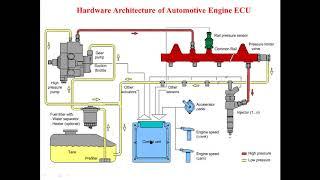 Engine Management System