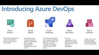 How to create a new project in Azure DevOps