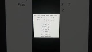 Convert Binary to Decimal Number  11000 ?#technical #binarynumbers #binary #decimal