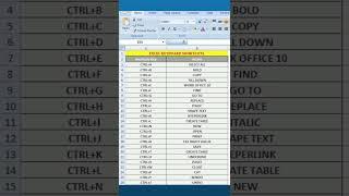 ms excel shortcut keys | excel shortcut keys in mobile in hindi | shortcut key #shortvideo #viral