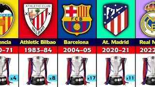 All La-Liga Winners 1929 - 2022. Real Madrid Champion 2022.