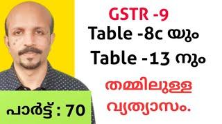 GSTR-9, Table-8C and Table-13  തമ്മിലുള്ള  വ്യത്യാസം  # Malayalam video # മറക്കാതെ കാണുക .