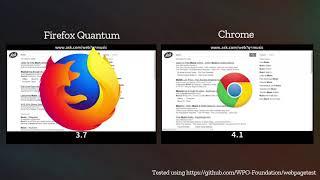 Firefox Quantum (Beta) vs Chrome