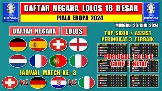 PORTUGAL LOLOS - DAFTAR NEGARA LOLOS 16 BESAR PIALA EROPA 2024 - KLASEMEN PERINGKAT 3 TERBAIK