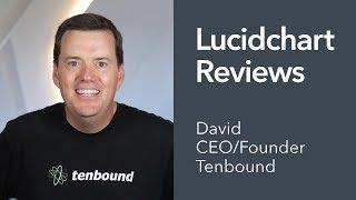 Lucidchart Reviews - CEO/Founder of Tenbound